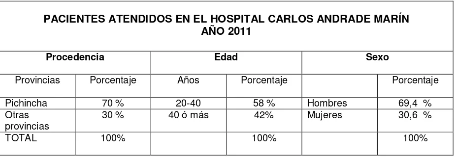 Cuadro Nº1: Dinámica poblacional del Hospital 