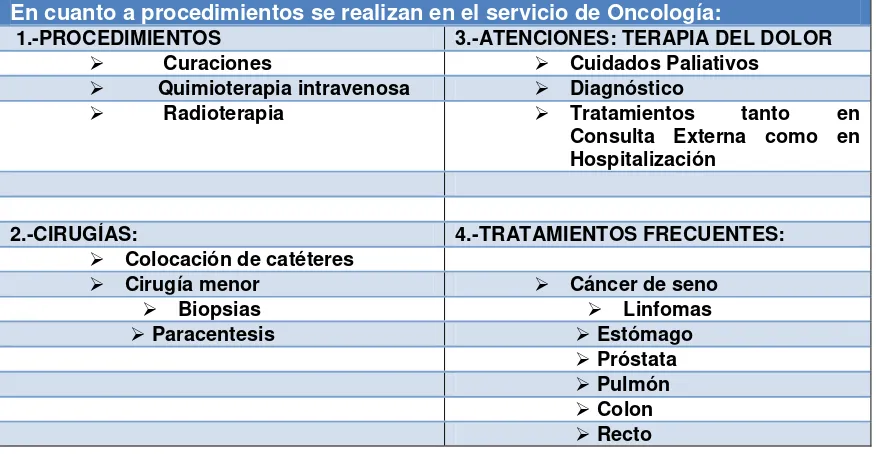 Cuadro Nº3: Procedimientos realizados en Oncología  