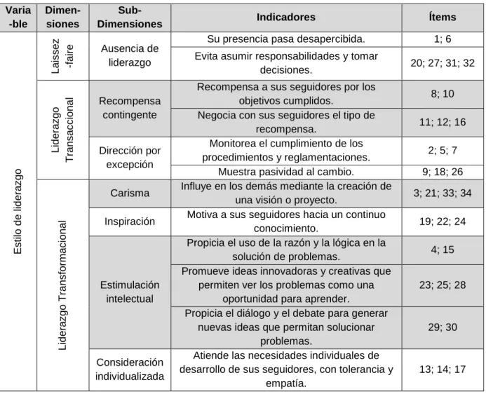 Tabla de especificaciones 