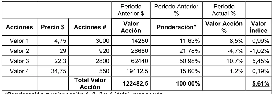 Tabla No. 1 