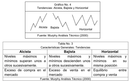 Tabla No. 3 