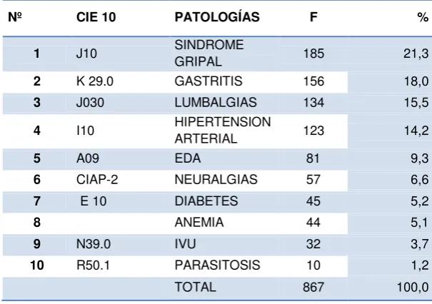TABLA Nº 1 