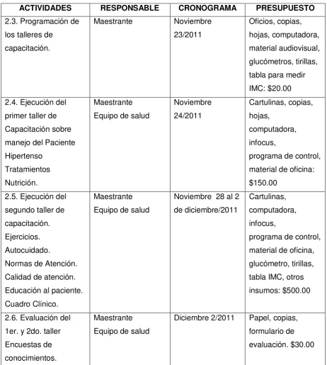 tabla IMC, otros 