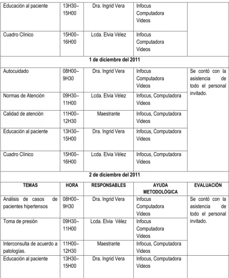 Cuadro Clínico  