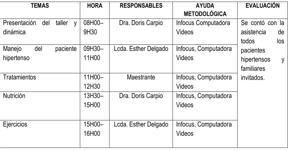 Cuadro Clínico  