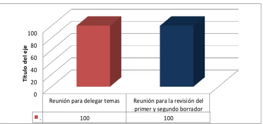 Tabla Nº 2 