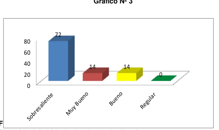 Tabla Nº 3 