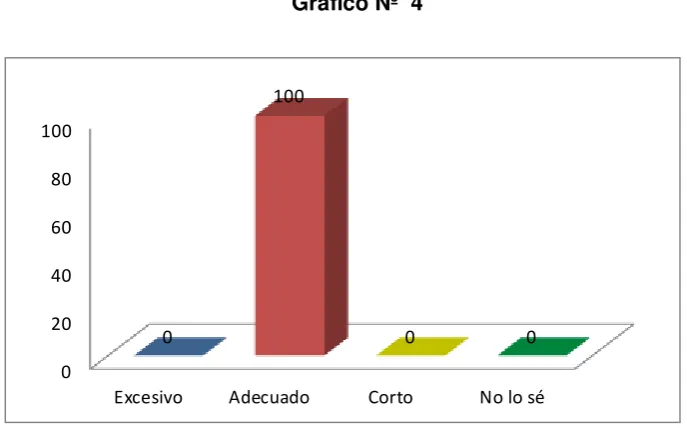 Tabla Nº 4 