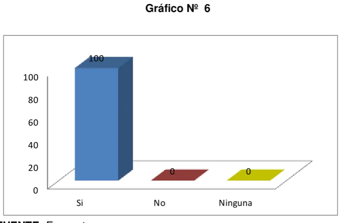 Tabla Nº 6 
