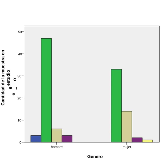 Gráfico de barras 