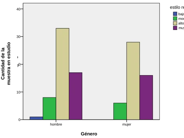 Gráfico de barras 