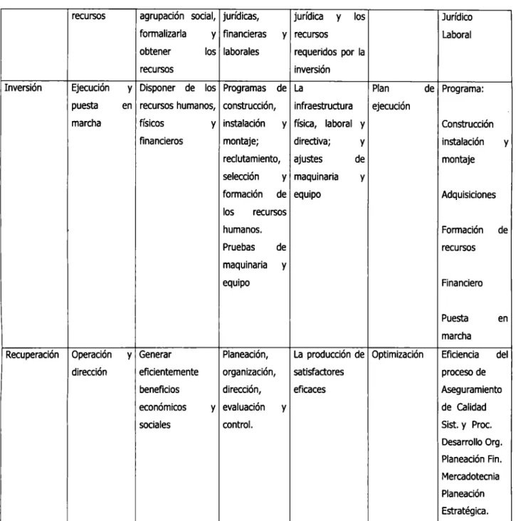 Tabla  1.1.  Formulación y Evaluación  de Proyectos de Inversión. 4 