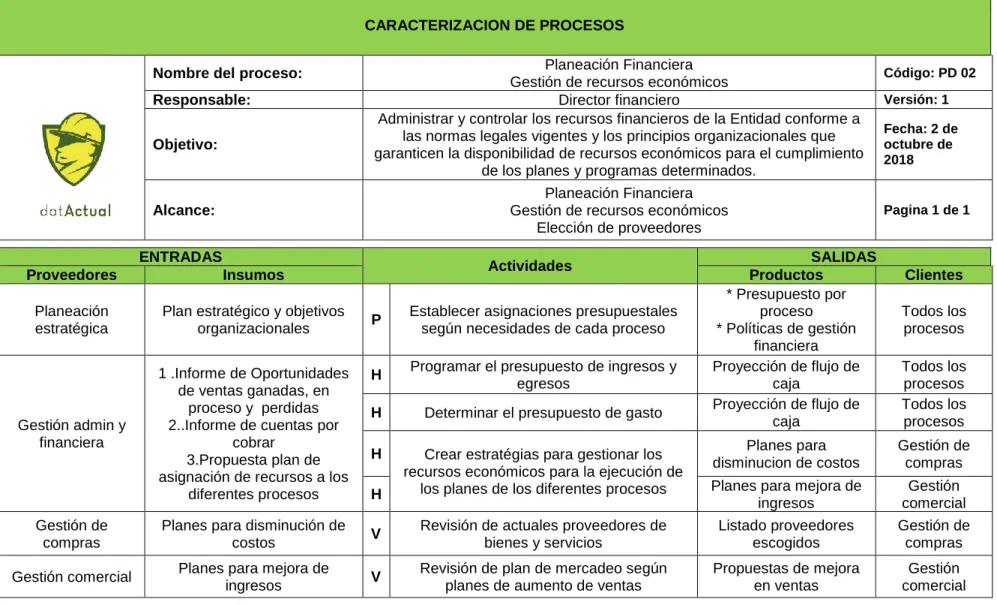 Cuadro 8. Caracterización planeación financiera 