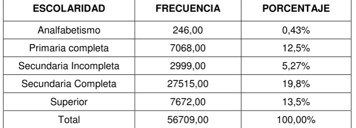 CUADRO Nº1 
