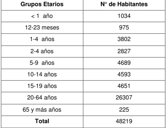 CUADRO Nº2 