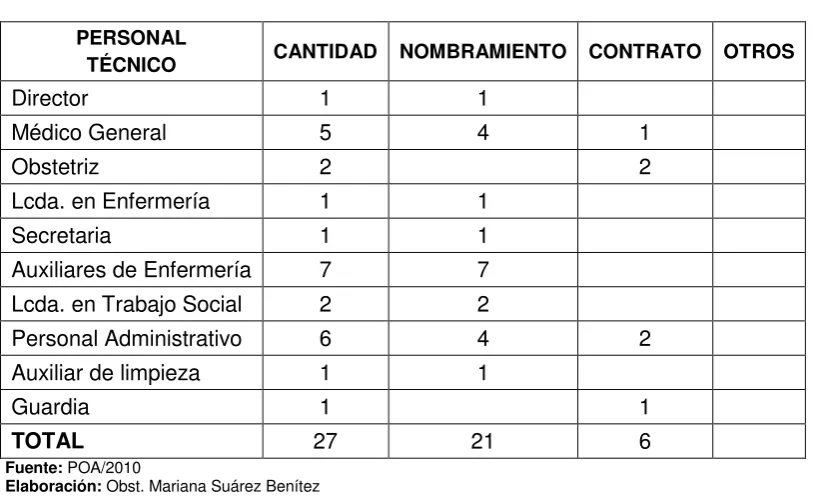 CUADRO Nº 3 