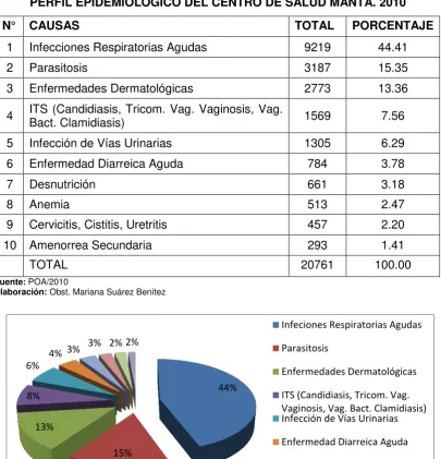CUADRO Nº 4 
