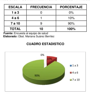 CUADRO N° 10 