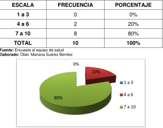 CUADRO N° 13 