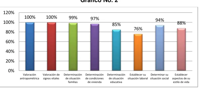 Cuadro No. 2 