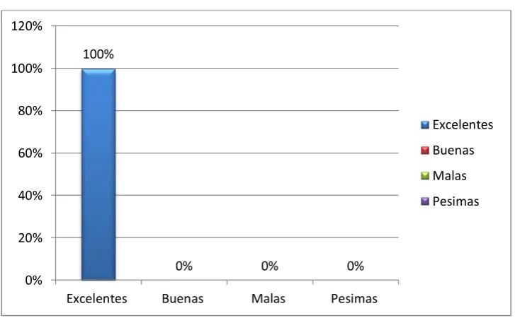 CUADRO Nº 8 