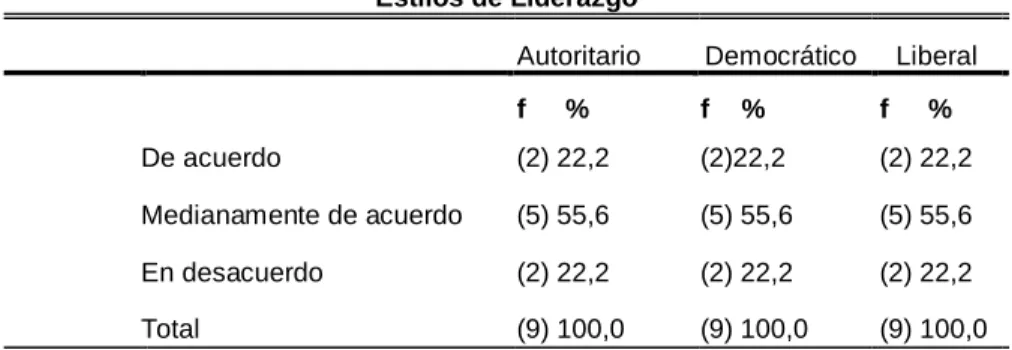 Tabla 1: I.E. Francisco Bolognesi 