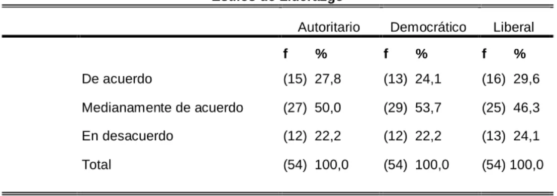 Tabla 2: I.E “Villa Los Reyes”:  