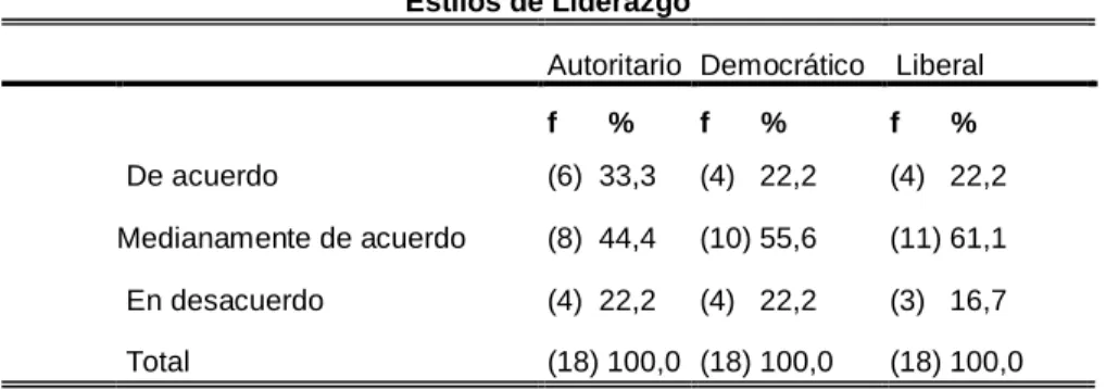 Tabla 3: I.E. Pedro Planas Silva:  