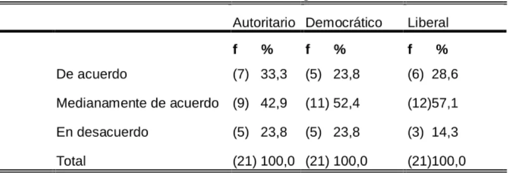 Tabla 4: I.E. Fe y Alegría:  