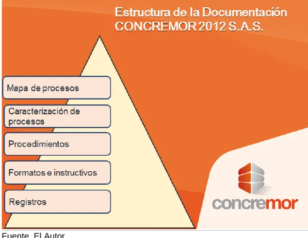 Figura 9. Estructura de la documentación 