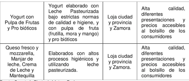 Tabla 2: Convenios 