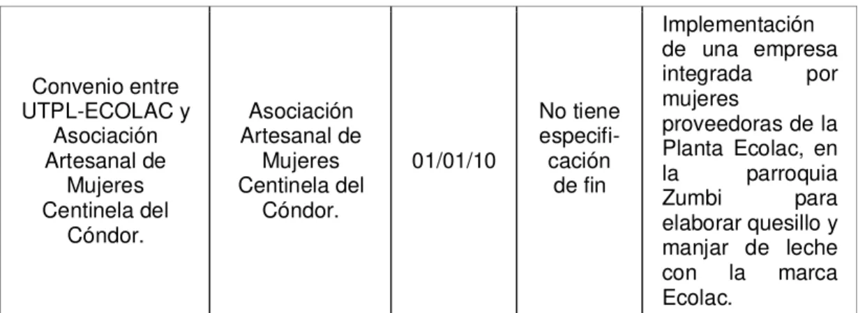 Tabla 3: Mercado Objetivo 