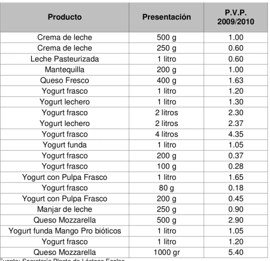 Tabla 4: Precios 