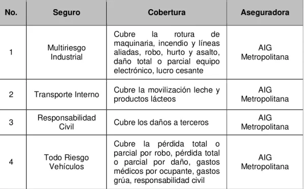 Tabla 7: Rotación del personal 