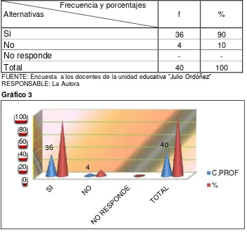 Tabla 3                           Frecuencia y porcentajes Alternativas 