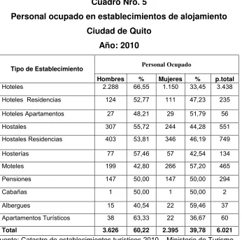 Cuadro Nro. 5 