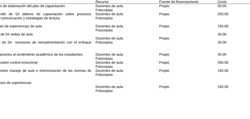 Tabla 3  Presupuesto 