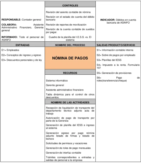 Tabla dinámica para el control de otros 