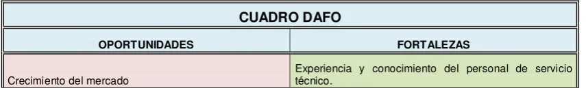 cuadro:  