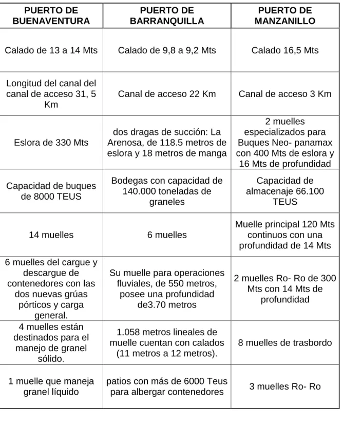 Tabla 10. Variables cuantitativas canal de acceso. 
