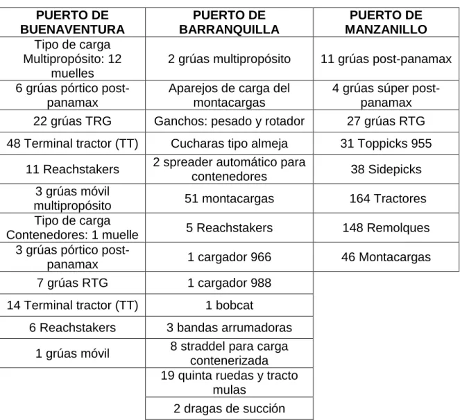 Tabla 11. Variables cuantitativas maquinaria. 