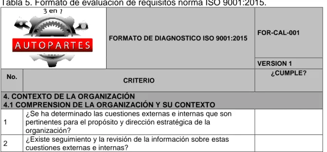 Tabla 5. Formato de evaluación de requisitos norma ISO 9001:2015. 