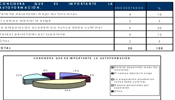TABLA No. 1