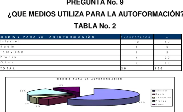 TABLA No. 2