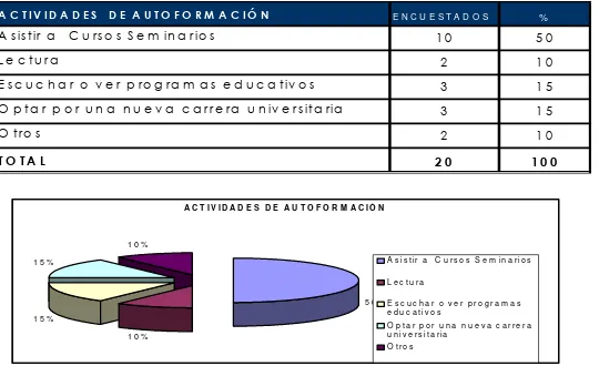 TABLA No. 3