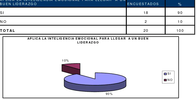 TABLA No. 5