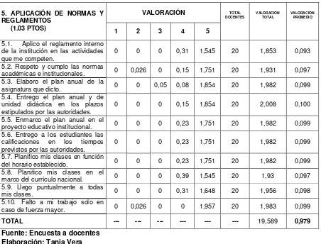 Tabla 5   5. APLICACIÓN DE NORMAS Y 