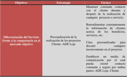 Cuadro Nº 10 