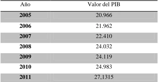 Cuadro Nº 1 