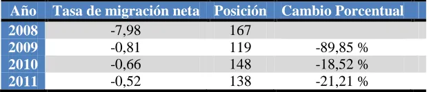 Cuadro Nº 3 